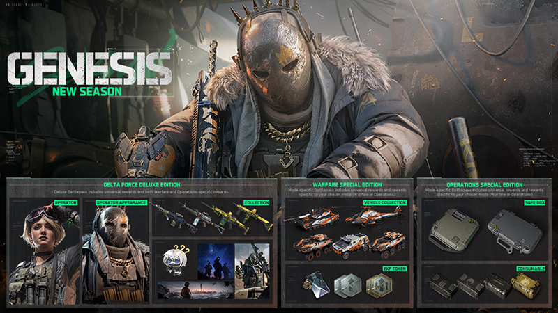 Delta Force Genesis Supplies